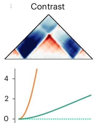 Open access visualization of Line Plot, Heatmap, Contrast, Signal Range