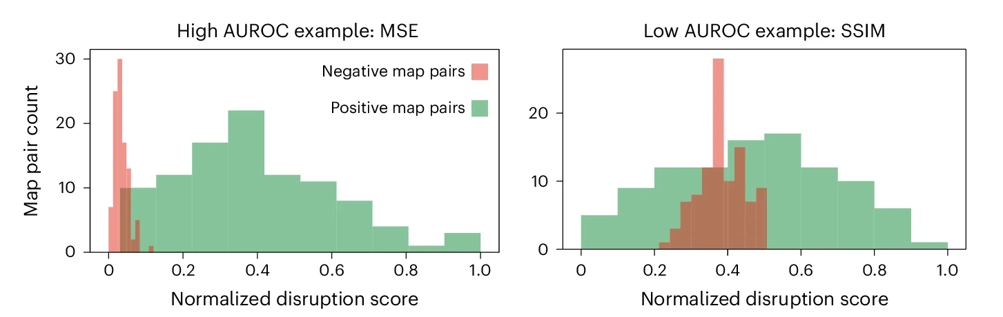 Open access visualization of Histogram, MSE, SSIM, AUROC, Hi-C Maps