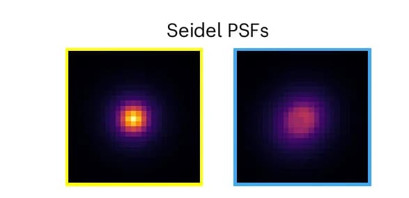 Open access visualization of Heatmap, PSFs