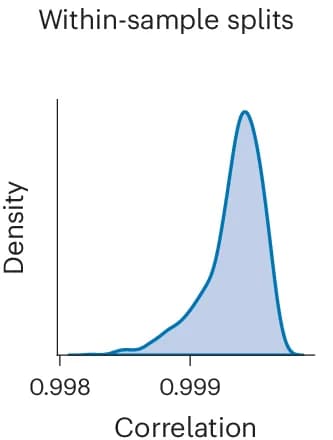 Open access visualization of Density Plot, Correlations, Discovery Sets, Validation Sets, Random Splits