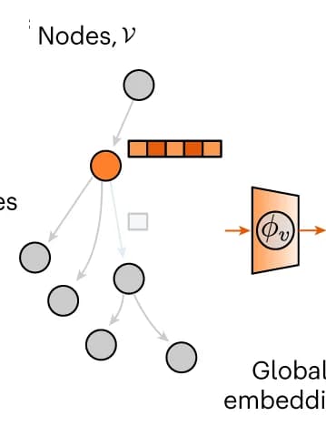 Open access visualization of Network, Pathway, Workflow, Illustration, Node Features