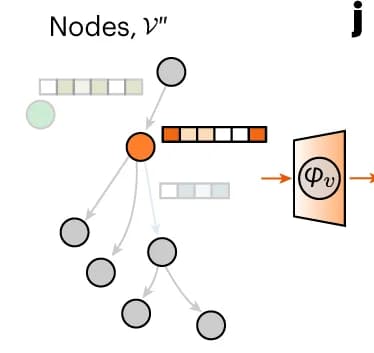 Open access visualization of Network, Pathway, Attention-based fingerprinting graph blocks, FGNN, Graph processing
