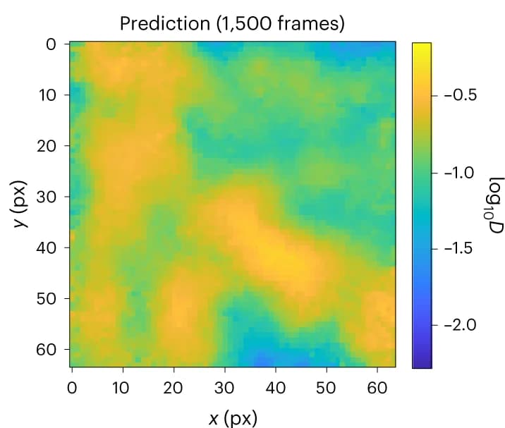 Open access visualization of Heatmap, Prediction, MAGIK, Diffusivity, Interpolation