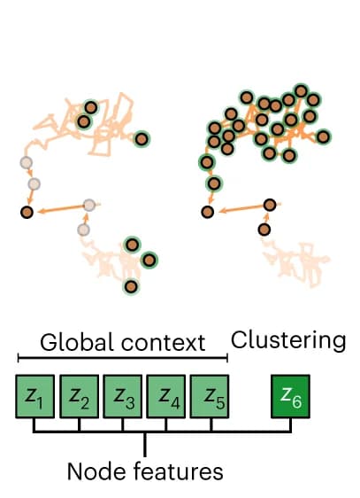 Open access visualization of Network, Workflow, Self-attention, Nodes, Attention heads