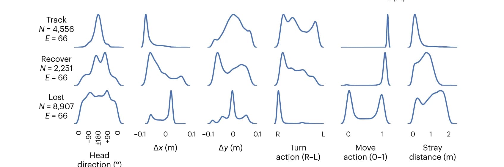 Open access visualization of Line Plot, Density Plot, Ridge Plot, Kernel Density Estimates, Plume Tracking Episodes