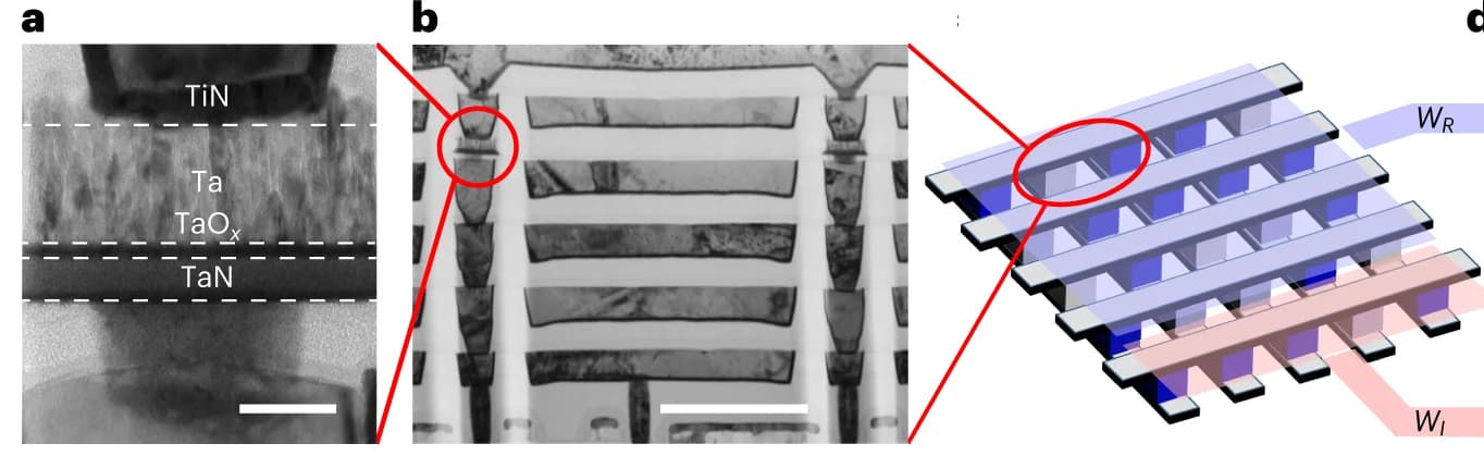 Open access visualization of Microscopy, Illustration, Resistive Memory Crossbar Array, Schematic Illustration, Recursive Matrix