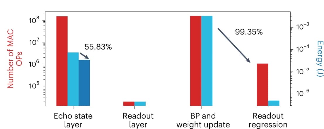 Open access visualization of Bar Plot, Clustered, Accuracy, Cross-Validation, Software Baseline