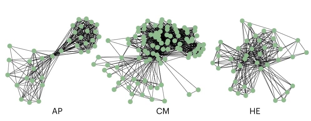 Open access visualization of Network, Pathway, Collaboration Network Graphs, COLLAB Dataset, Astrophysics