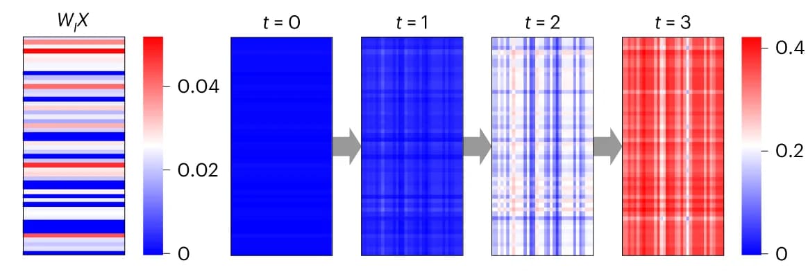 Open access visualization of Heatmap, COLLAB Node Embedding, Graph Information, Node Embeddings