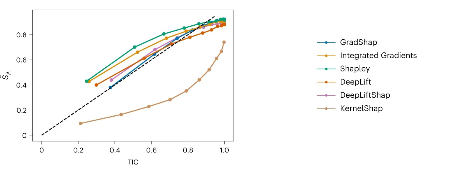 Open access visualization of Line Plot, Transformer