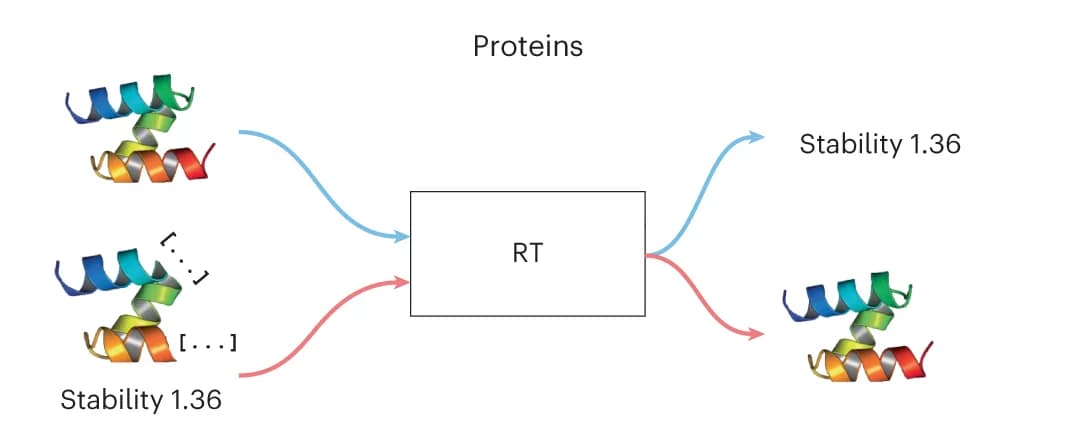 Open access visualization of Workflow, Chemical Structure, Small Molecules, Proteins, Chemical Reactions