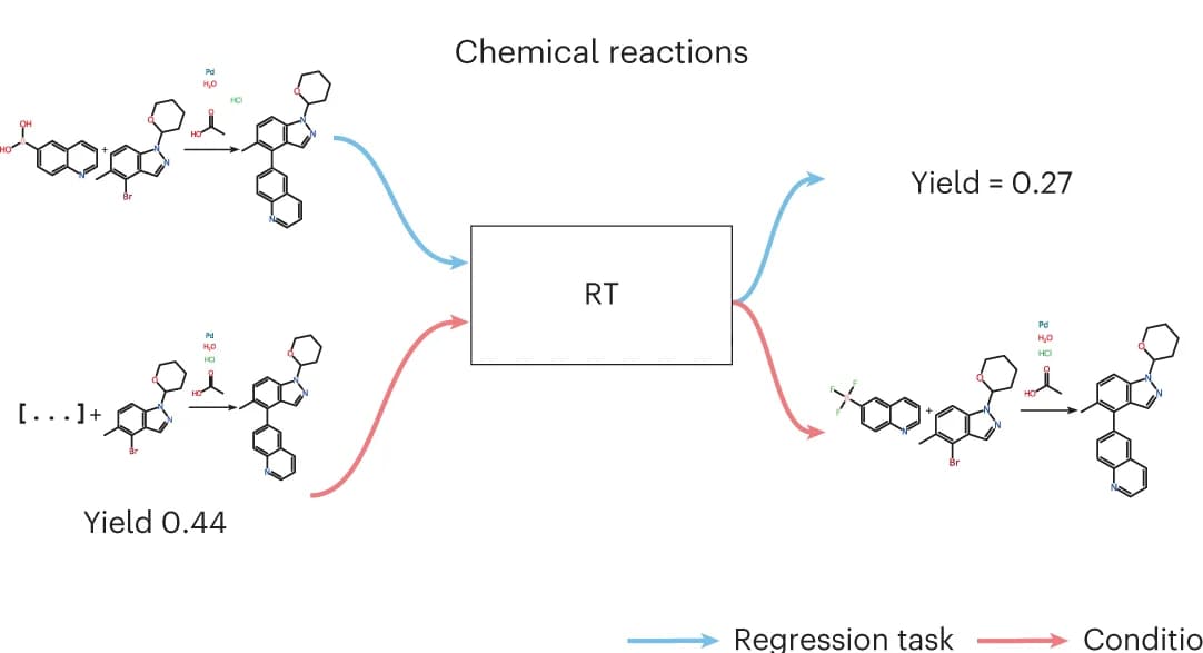 Open access visualization of Workflow, Flowchart, Chemical Structure, Small Molecules, Proteins