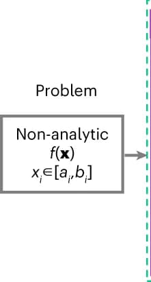 Open access visualization of Workflow, Flowchart, Illustration, Low-Rank Representation, Problem Space