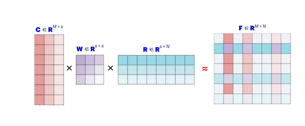 Open access visualization of Heatmap, Low-Rank Representation, Sampling Matrices, Weighting Matrix