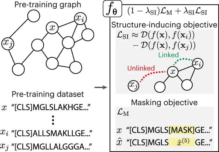 Open access visualization of Network, Pathway, PT Graph, Encoder, Latent Space