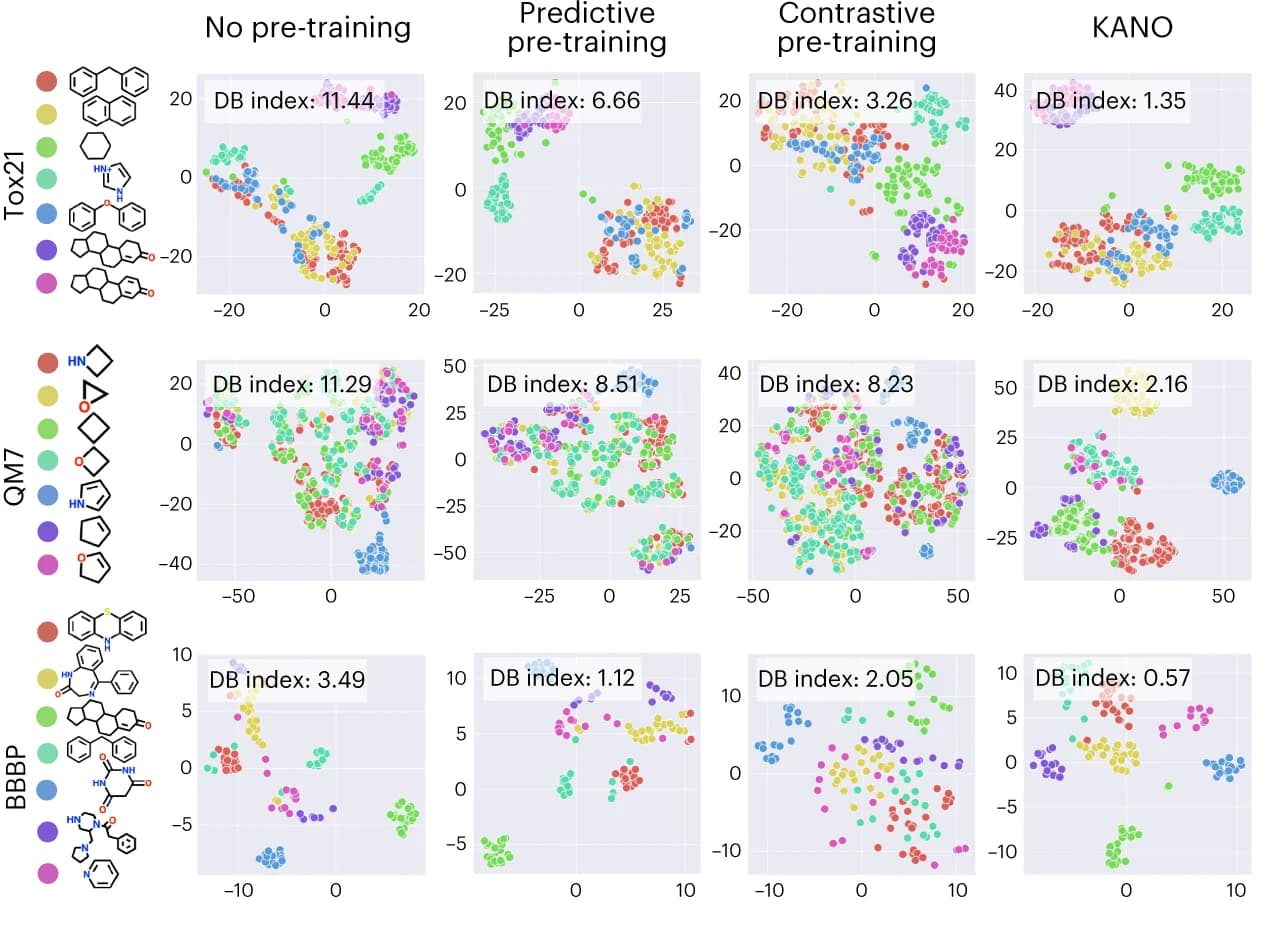 Open access visualization of Scatter Plot, UMAP, t-SNE, Molecular Representations, Scaffold