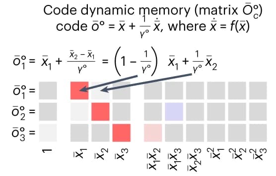 Open access visualization of Heatmap, Dynamical system, Output function