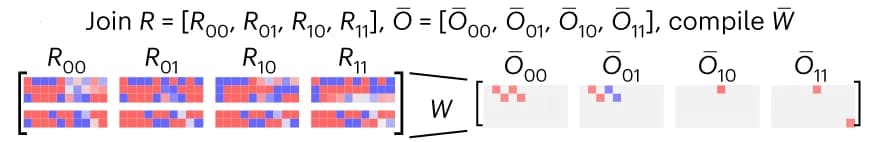 Open access visualization of Heatmap, Code Compilation, SNPs, Source Codes