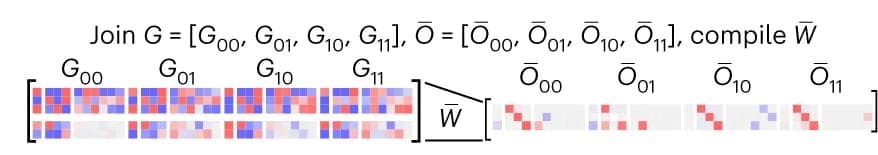 Open access visualization of Heatmap, Code Compilation, DNPs, Source Codes