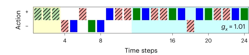 Open access visualization of Bar Plot, Optimal Protocol, Ground State, Euler-angle Rotation