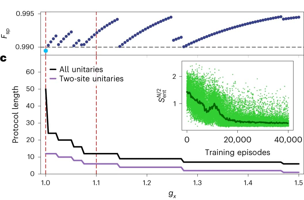 Open access visualization of Line Plot, Line Step, Scatter Plot, Density Plot, Single-Particle Fidelities