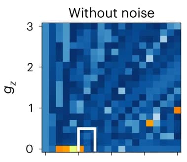 Open access visualization of Heatmap, Single-particle fidelity, Protocol length, Ising model, Ground state