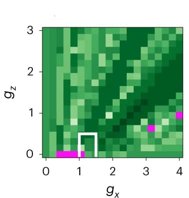 Open access visualization of Heatmap, Single-particle fidelity, Protocol length, Ising model, Ground state
