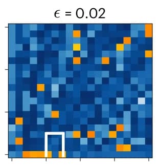 Open access visualization of Heatmap, Noisy evolution, Time step, Actions
