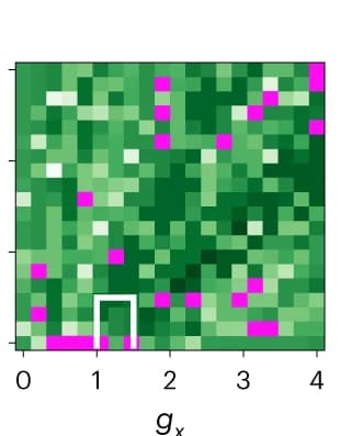 Open access visualization of Heatmap, Noisy evolution, Time step, Actions
