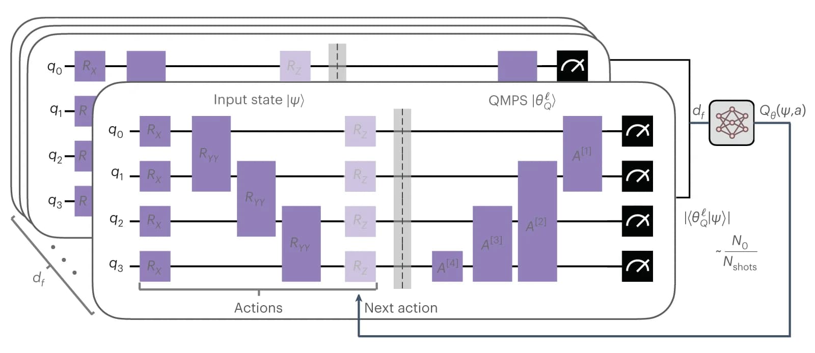 Open access visualization of Workflow, Flowchart, Quantum-classical Algorithm, Quantum Device, Initial State