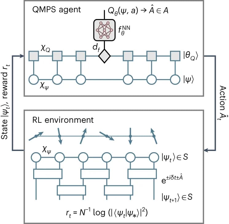 Open access visualization of Workflow, Flowchart, Illustration, Quantum Many-Body Spin Chain, MPS