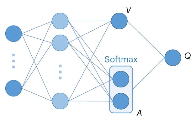 Open access visualization of Network, Pathway, Architecture, State values, Actions