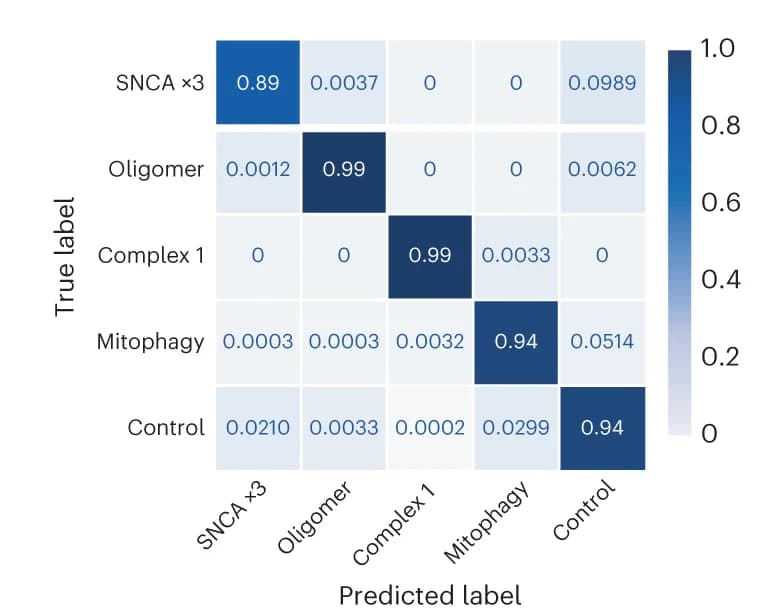Open access visualization of Heatmap, Deep Learning, Classification Performance, Confusion Matrix, Test Set
