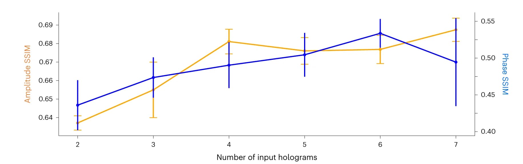 Open access visualization of Line Plot, Error Bars, Amplitude, Phase, SSIM