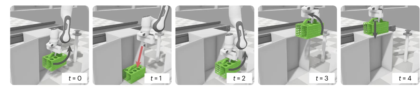 Open access visualization of Workflow, Illustration, Policy Adaptation, Pick and Place, Failures