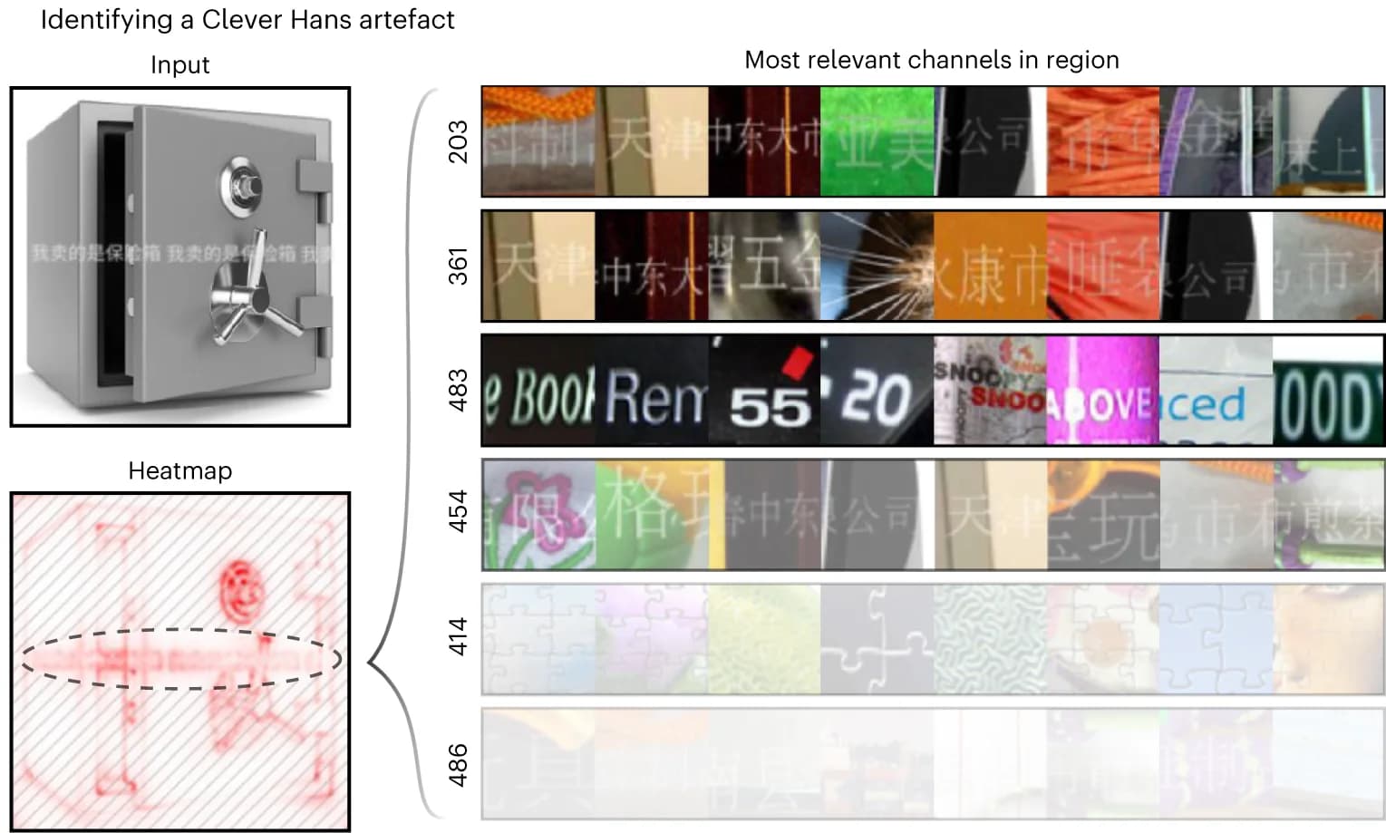 Open access visualization of Heatmap, Attribution Map, VGG-16 Model, BatchNorm, ImageNet