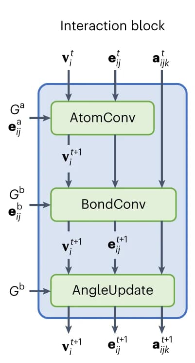 Open access visualization of Workflow, Flowchart, Illustration, Interaction Block, Atom