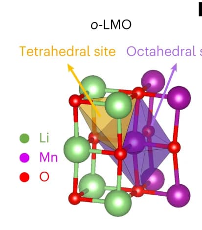 Open access visualization of Chemical Structure, Unit Cell, Tetrahedral Site, Octahedral Site