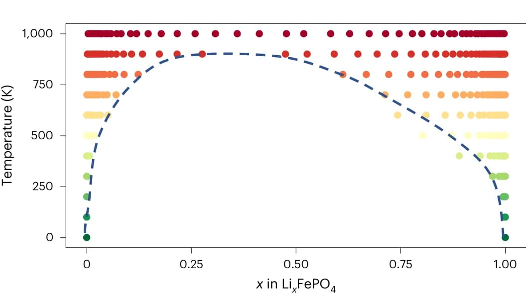 Open access visualization of Scatter Plot, Line Plot, Phase Diagrams, Electronic Entropy, Fe 2+