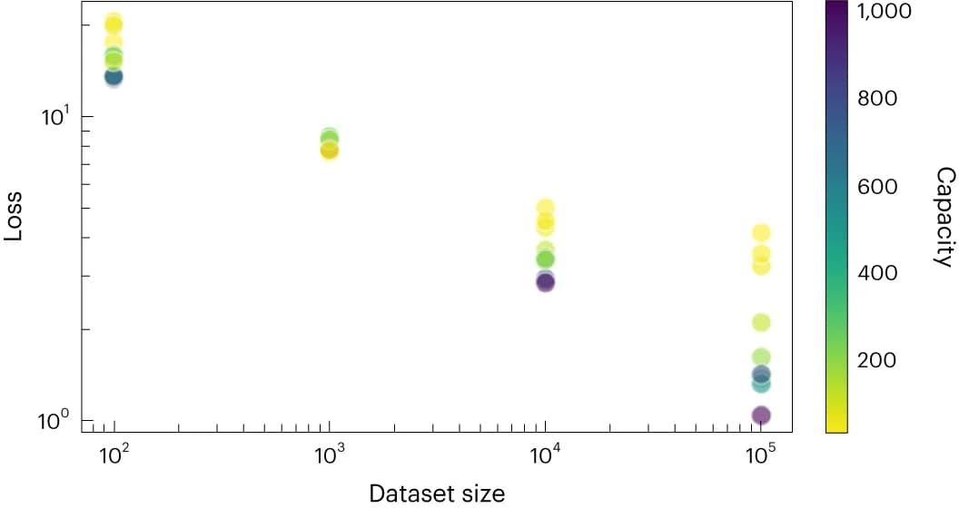 Open access visualization of Scatter Plot, Bubble Plot, PaiNN, Atomic Forces, Density Functional Theory
