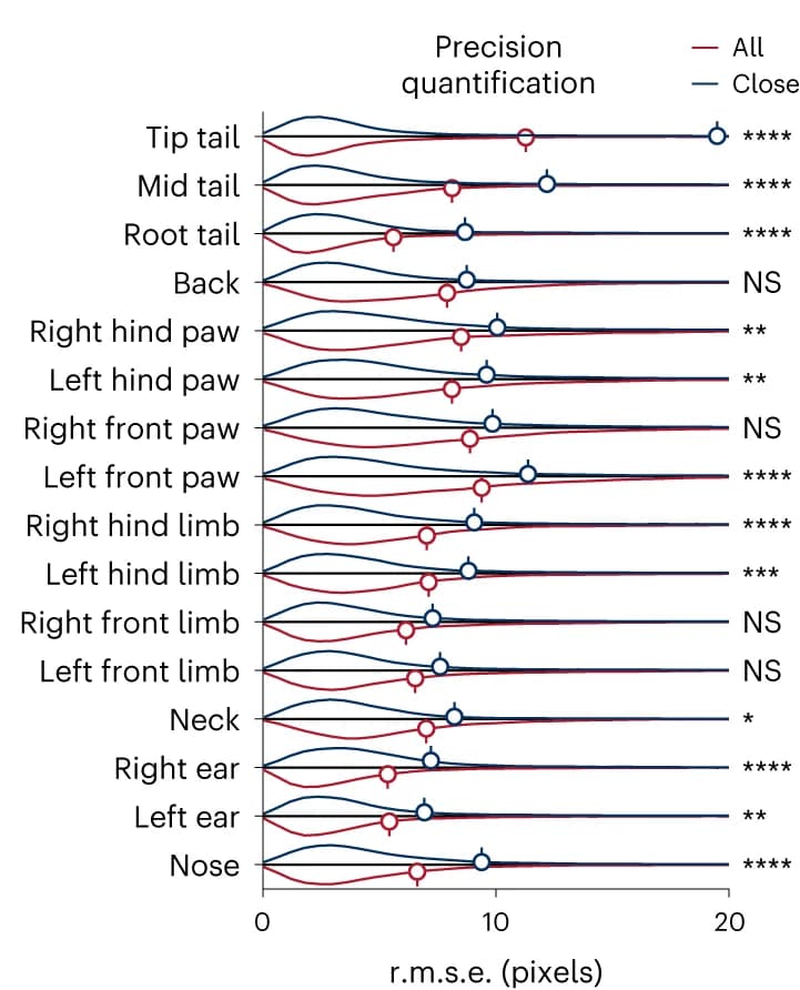Open access visualization of Line Plot, Density Plot, Prediction Error, Validation Data, Two-way ANOVA