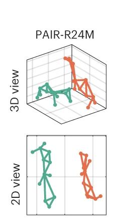 Open access visualization of 3D Plot, Performance Quantification, SBeA, PAIR-R24M Dataset, Mice