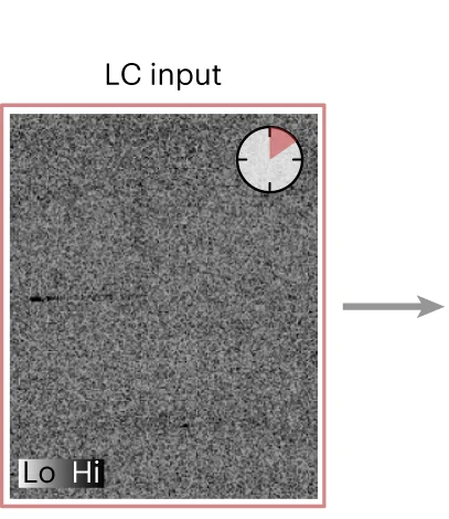 Open access visualization of Workflow, Illustration, Pie Chart, LC Frame, Input