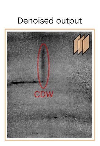 Open access visualization of Gel, HC Frame, Experimental Data