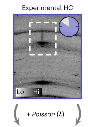 Open access visualization of Photo, Pie Chart, HC Frame, Long Exposure Time