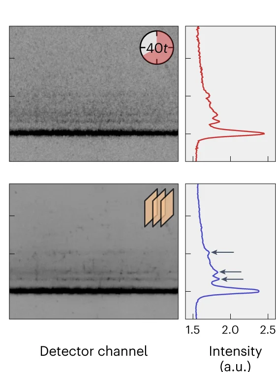 Open access visualization of Photo, Line Plot, RIXS Spectra, Counting Statistics, Detector Channel