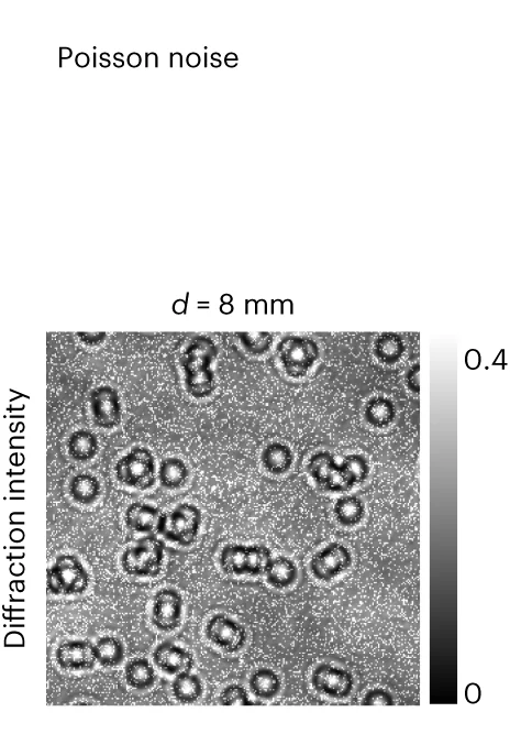 Open access visualization of Microscopy, Poisson Noise