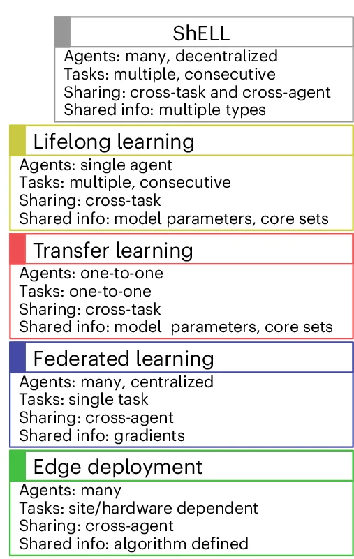 Open access visualization of Workflow, Flowchart, Table Image, Agents, Tasks