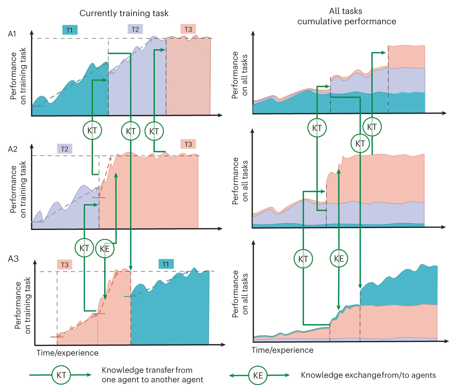 Open access visualization of Line Plot, Line Step, Workflow, Illustration, Agent Performance