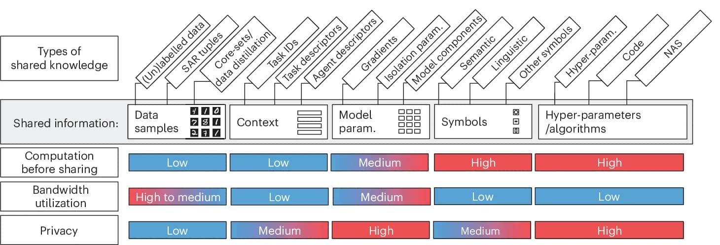 Open access visualization of Workflow, Flowchart, Illustration, Table Image, Computation
